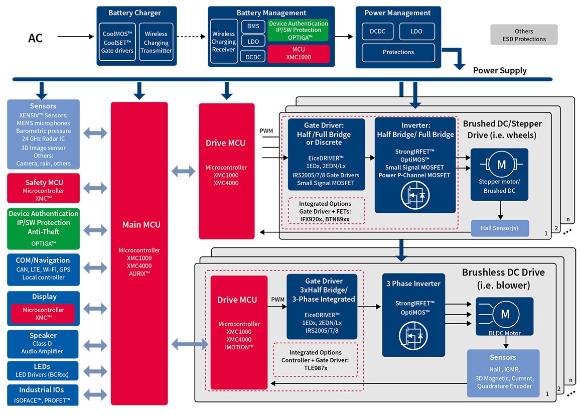 Systemdiagramm: Servicerobotik