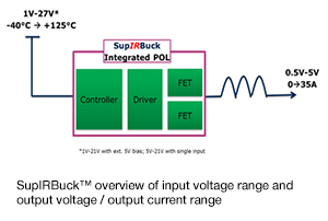 SupLRBuck Diagram