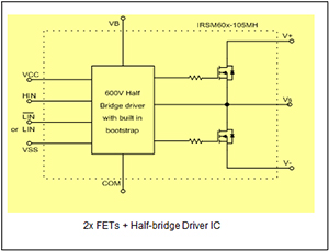 µIPM Diagram
