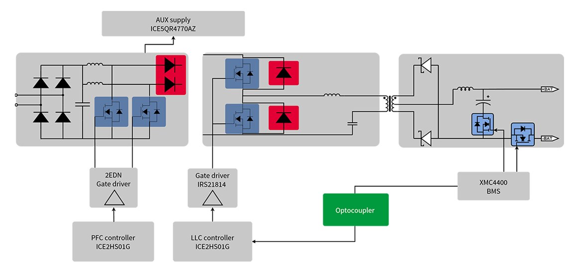 2 kW battery charger diagram