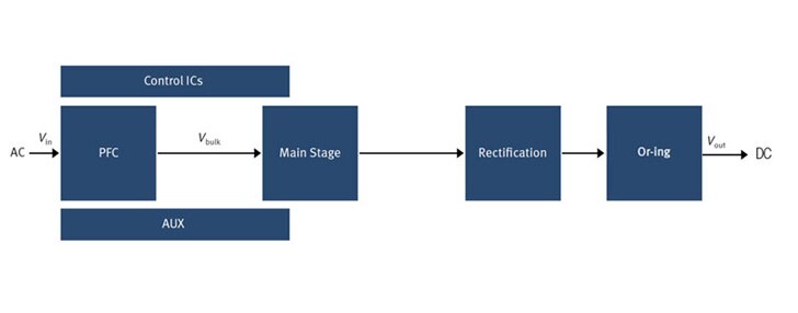 Infineon Server Diagram