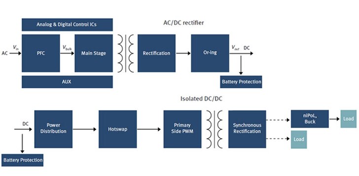 Infineon Telecom Diagram