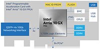 Intel 可编程加速卡 N3000 图片