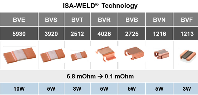 Isa Wire ISA-WELD® 电阻器 - Isabellenhuette | DigiKey