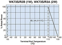 Image of WK73R Wide Terminal Resistors - Graph
