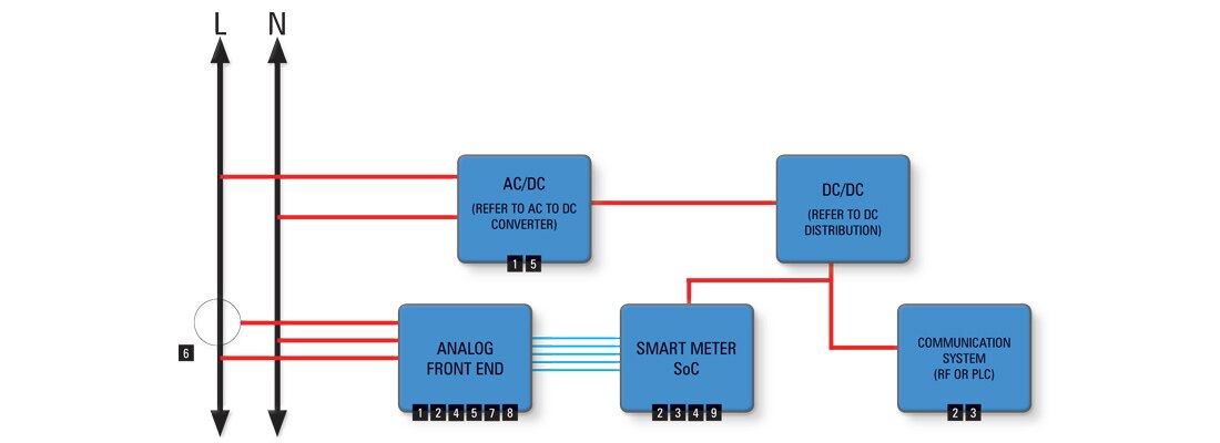 Smart Meter Diagram