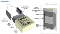 KEMET 的 SMP253 系列薄膜电容器结构图片