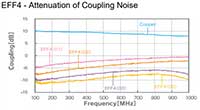 EFF4 图表 - 耦合噪声衰减