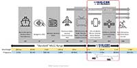 KEMET 的 HIQ/CBR 系列图（点击放大）