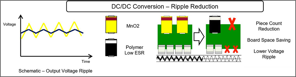 Dc Ripple Filter Digikey T528 Series Capacitors - KEMET | DigiKey
