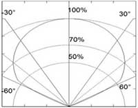 Image of KEMET QFC Field of Vision - Diagonal