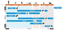 Laird Thermal Systems 热电冷却器珀耳帖组件 ProdMap 图片（点击放大）