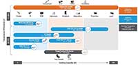 Laird Thermal Systems 热电冷却器 ProdMap 图片（点击放大）