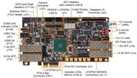 Lattice Semiconductor Corporation 的 Nexus™ CertusPro-NX 100K FPGA Versa 板圖片