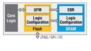 Core Logice Picture