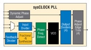 sysClock PPL Picture