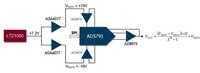 Image of ADI's and Linear Technology AD5971/LTZ1000/ADA4077/AD8675/AD8676 programmable voltage source