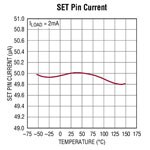 Analog Devices 具有监控功能的 LT3088 和 LT3089 800 mA 坚固耐用型线性稳压器图片