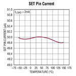 Analog Devices 的 LT3089 和 LT3089 800 mA 耐用型線性穩壓器搭配監測器圖片