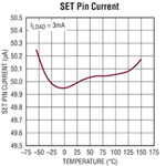 Image of Analog Devices' LT3089 800 mA Rugged Linear Regulators with Monitors
