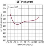 Analog Devices 具有监控功能的 LT3089 800 mA 坚固耐用型线性稳压器图片