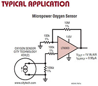 Image of Analog Devices Application Graph
