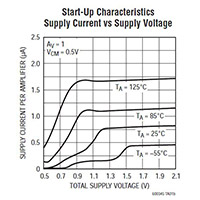Image of Analog Devices Output Current Graph
