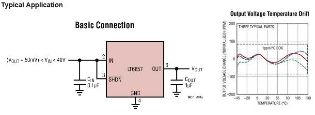 LT6657, Low-Noise, Buffered Voltage Reference Diagram and Graph