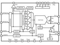 Analog Devices 的 LTC2000 16/14/11 位 2.5 Gsps DAC 图片