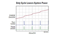 Image of Analog Devices' Typical Applications