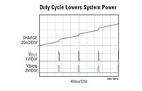 Analog Devices 的典型應用圖