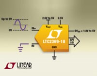 LTC2369 Series SAR ADCs