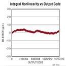 Image of Analog Devices' LTC2380 Graph