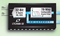 Analog Devices 具有可配置数字滤波器的 LTC2500 32 位过采样 ADC 图片