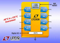 Analog Devices' LTC2636 - Octal 12-/10-/8-Bit SPI VOUT DACs with 10ppm/°C Reference