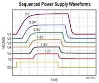 LTC2937 Seq/Voltage Supervisor