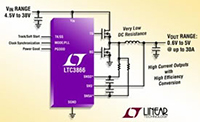 Image of Analog Devices' LTC3866 Current Mode Synchronous Controller