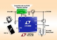 Image of Analog Devices' LTC4000 Controller