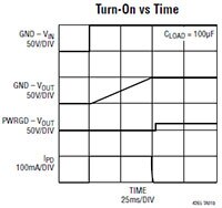 Image of Analog Devices LTC4264/LTC4265 High Power PD Interface Controller Graph