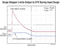 Analog Devices 的 LTC4380 低静态电流浪涌限制器图片