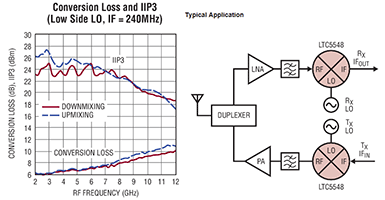 Analog Devices 的转换损耗和典型应用图片