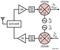 Image of Analog Devices' LTC5549 Double-Balanced Mixer