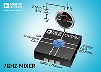 Image of Analog Devices' LTC5562 Wideband Low Power Active Mixer