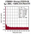 Analog Devices 的 LTC6363-1 驱动 LTC2378-20 的图形