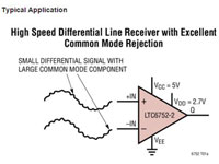 Bild der UltraFast-Komparatoren LTC6752 und LTC6754 von Analog Devices