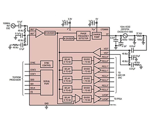 תמונה של יישום אופייני של Analog Devices