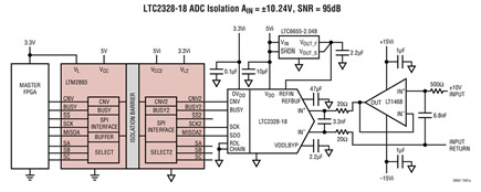 Image of Analog Devices' LTM2893/95 Typical Application Diagram