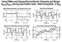 Analog Devices 的 LTM4686 20 A 单或 10 A 降压 DC/DC µModule® 稳压器图