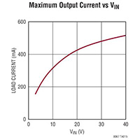 Image of Analog Devices' LTM8067 and LTM8068 DC/DC Converter