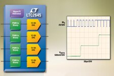 Image of LTC2645